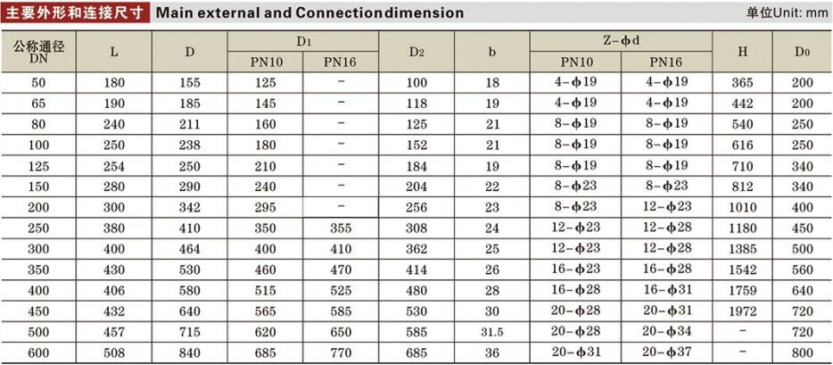 彈性座封閘閥詳情1.jpg 彈性座封閘閥詳情1.jpg