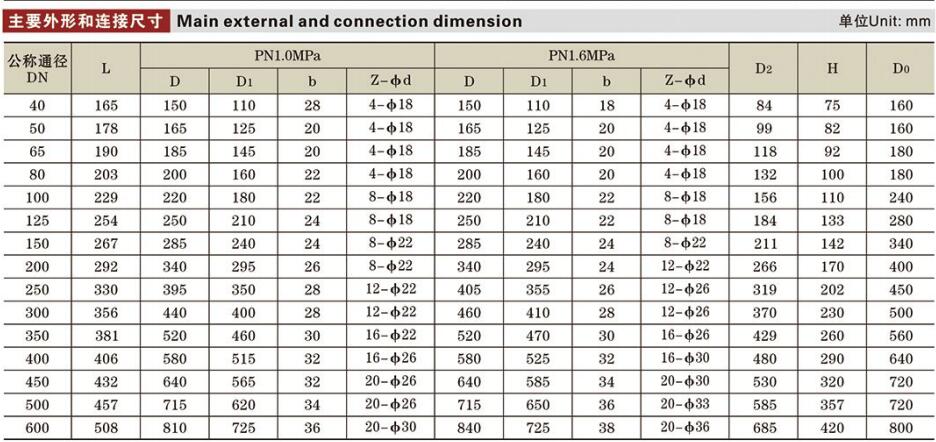 彈性座封閘閥詳情2.jpg 彈性座封閘閥詳情2.jpg