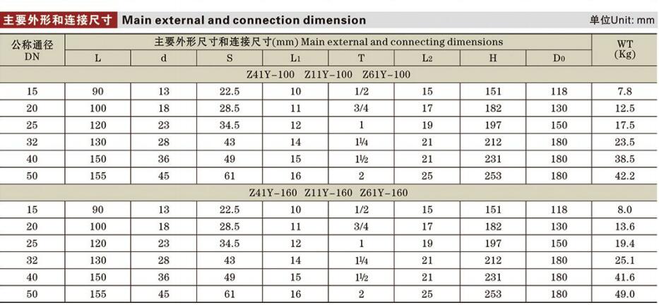 鍛鋼閘閥詳情4.jpg 鍛鋼閘閥詳情4.jpg