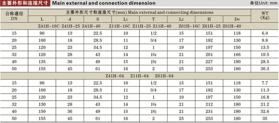 鍛鋼閘閥詳情3.jpg 鍛鋼閘閥詳情3.jpg
