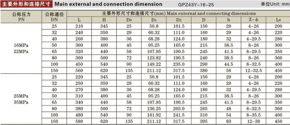 高壓平板閘閥詳情1.jpg 高壓平板閘閥詳情1.jpg