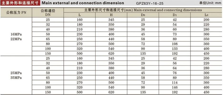 高壓平板閘閥詳情2.jpg 高壓平板閘閥詳情2.jpg