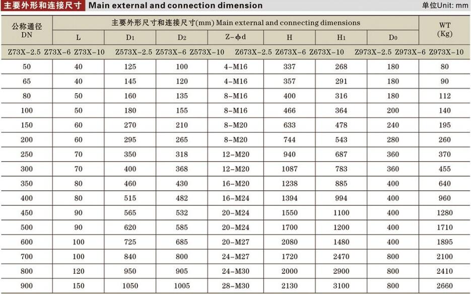 漿液閘閥詳情1.jpg 漿液閘閥詳情1.jpg