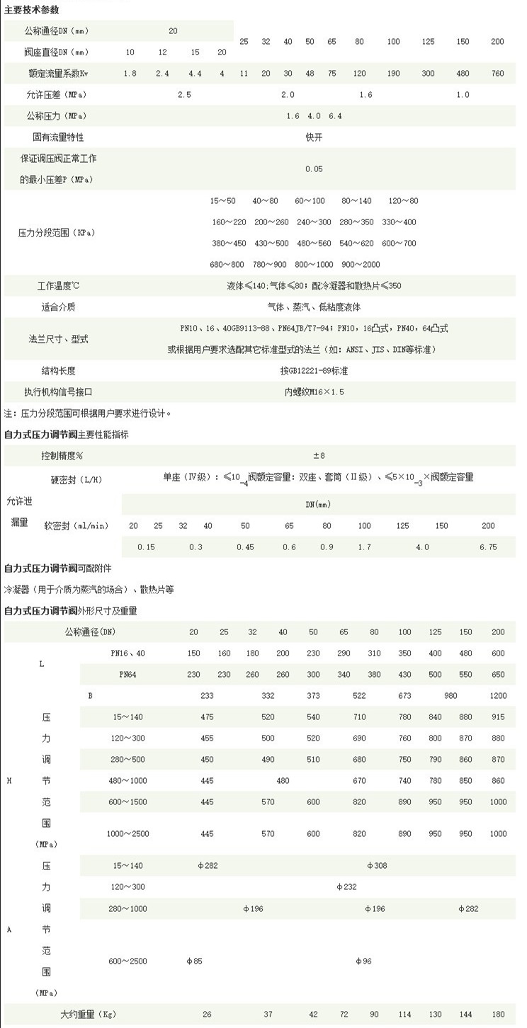 自力式閥前壓力調(diào)節(jié)閥詳情.jpg 自力式閥前壓力調(diào)節(jié)閥詳情.jpg