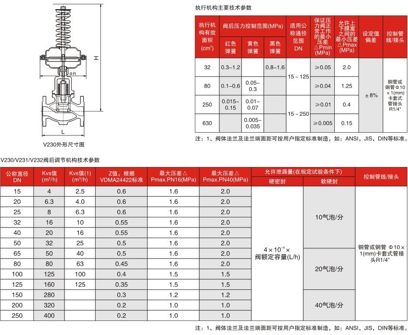 自力式壓力調(diào)節(jié)閥參數(shù)2.jpg